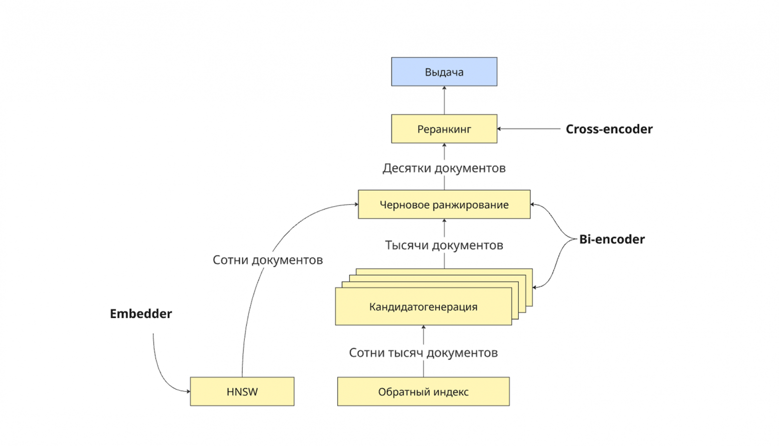 Когда подписи недостаточно: как мы расчищали «серую зону» в Поиске по картинкам - 11